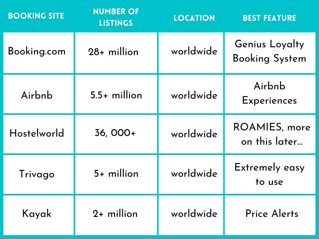 15 Ways To Get Cheap Hotels In 2023 [+BEST Booking Sites!]